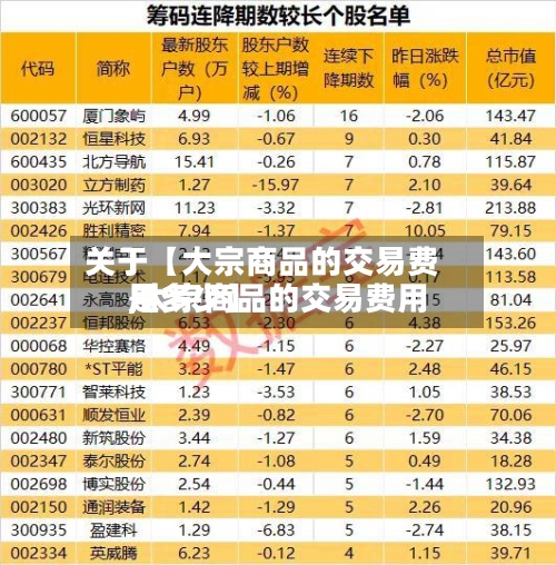 关于【大宗商品的交易费用
,大宗商品的交易费用
是多少】
