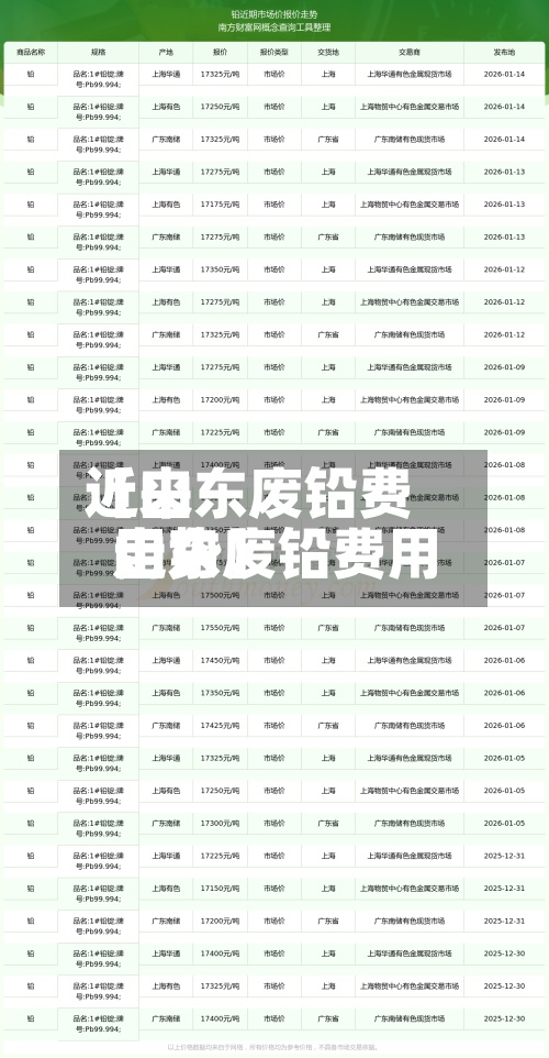 近来
【山东废铅费用
山东废铅费用
走势】-第2张图片