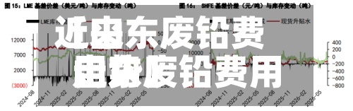 近来
【山东废铅费用
山东废铅费用
走势】