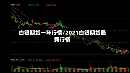 白银期货一年行情/2021白银期货最新行情