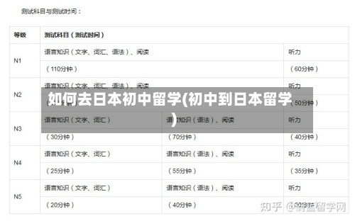 如何去日本初中留学(初中到日本留学)-第3张图片