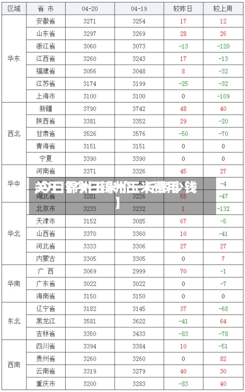 关于【今日锦州玉米费用,今日锦州玉米价一斤多少钱】