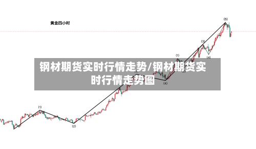 钢材期货实时行情走势/钢材期货实时行情走势图-第2张图片