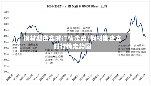 钢材期货实时行情走势/钢材期货实时行情走势图