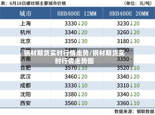 钢材期货实时行情走势/钢材期货实时行情走势图-第3张图片