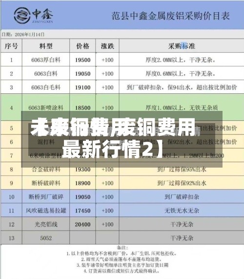 【废铜费用未来行情,废铜费用最新行情2】