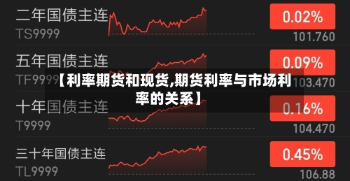 【利率期货和现货,期货利率与市场利率的关系】-第2张图片