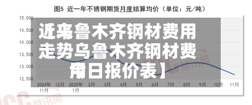 近来
【乌鲁木齐钢材费用
走势乌鲁木齐钢材费用
今日报价表】-第2张图片