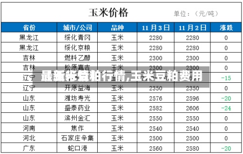 【玉米豆粕行情,玉米豆粕费用
最新行情】