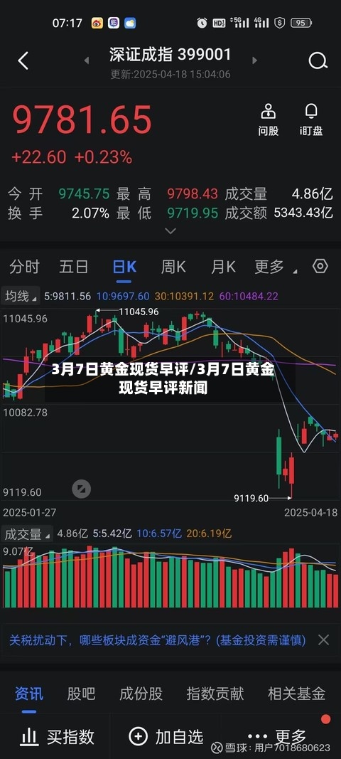 3月7日黄金现货早评/3月7日黄金现货早评新闻-第2张图片