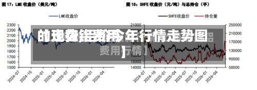 【现在铝费用
的走势,铝价今年行情走势图】