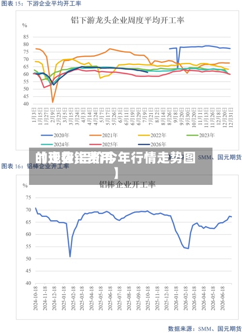 【现在铝费用
的走势,铝价今年行情走势图】-第2张图片