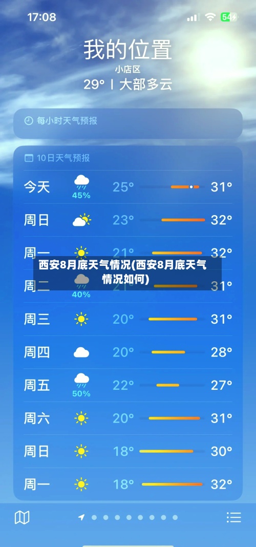 西安8月底天气情况(西安8月底天气情况如何)-第3张图片