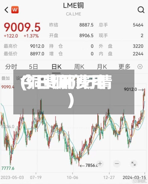 今日倫铜费用(铜费用今日铜价行情)
