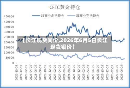 【长江现货同价,2026年6月5日长江现货铜价】-第2张图片