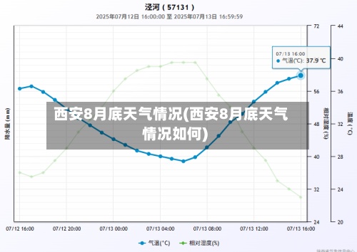 西安8月底天气情况(西安8月底天气情况如何)-第2张图片