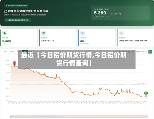 最近【今日铅价期货行情,今日铅价期货行情查询】