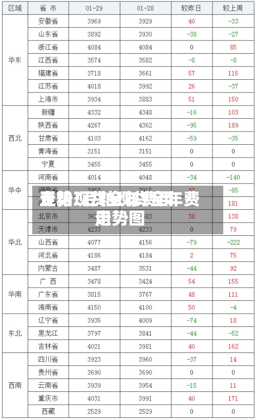 豆粕现货全年费用走势/豆粕现货全年费用走势图-第2张图片