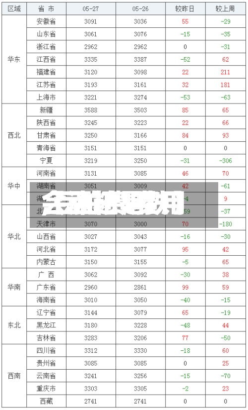 【豆粕1费用
,豆粕费用
会涨还是跌】