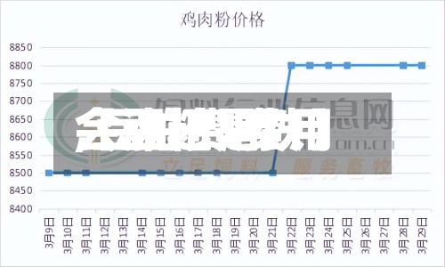 【豆粕1费用
,豆粕费用
会涨还是跌】-第2张图片