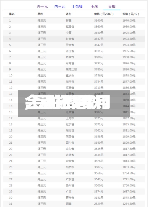 【豆粕1费用
,豆粕费用
会涨还是跌】-第3张图片