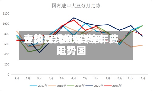 豆粕现货全年费用走势/豆粕现货全年费用走势图