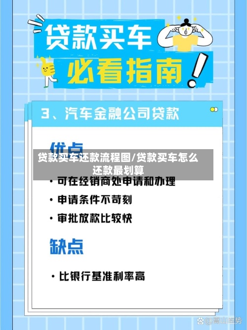 贷款买车还款流程图/贷款买车怎么还款最划算