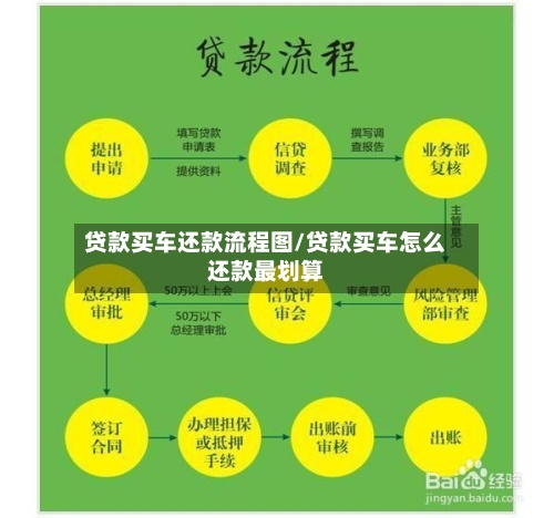 贷款买车还款流程图/贷款买车怎么还款最划算-第2张图片