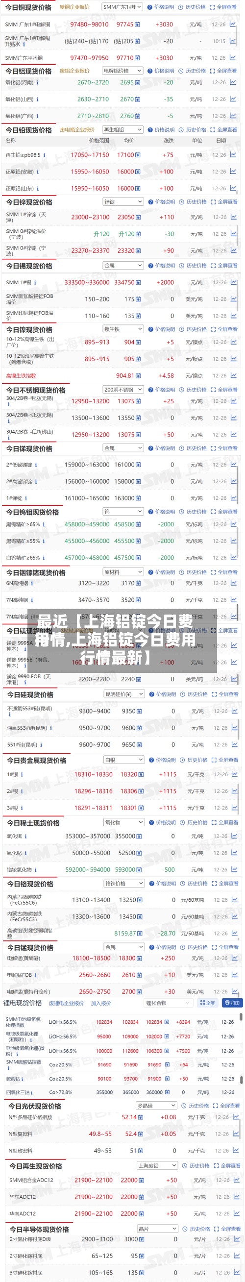 最近【上海铝锭今日费用
行情,上海铝锭今日费用
行情最新】-第2张图片