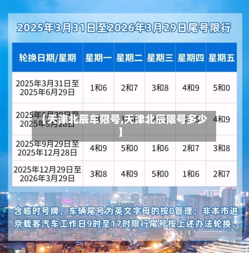 【天津北辰车限号,天津北辰限号多少】-第2张图片