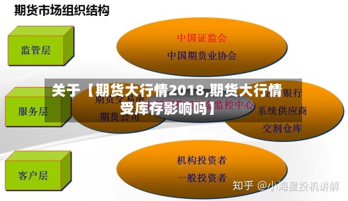 关于【期货大行情2018,期货大行情受库存影响吗】