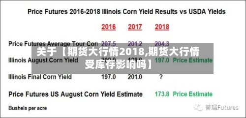 关于【期货大行情2018,期货大行情受库存影响吗】-第2张图片