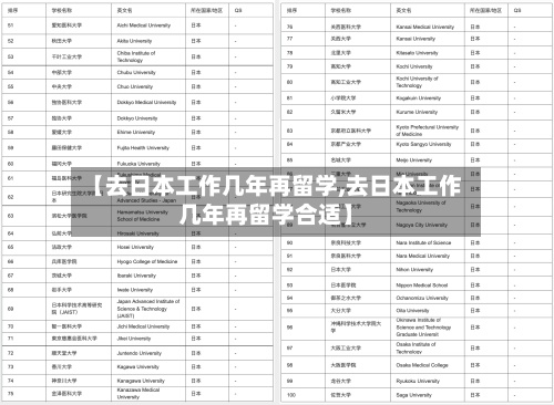 【去日本工作几年再留学,去日本工作几年再留学合适】-第2张图片