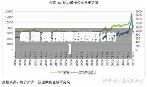 【期货费用
的形成,期货费用
是如何形成和变化的】