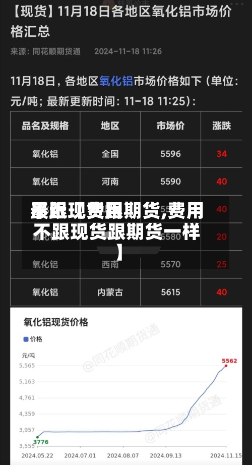 最近【费用
不跟现货跟期货,费用
不跟现货跟期货一样】-第2张图片