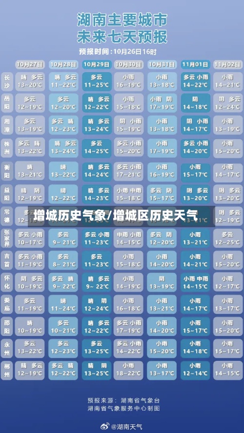 增城历史气象/增城区历史天气