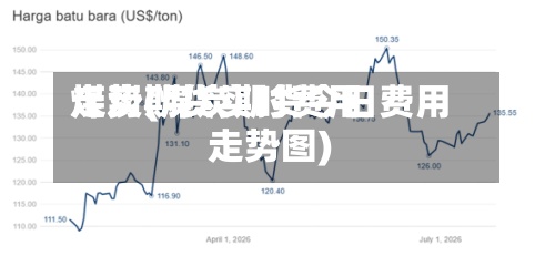 煤炭期货实时费用
走势(煤炭期货今日费用
走势图)-第2张图片