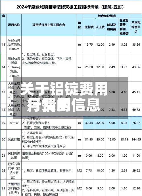 关于铝锭费用
月费用
行情的信息-第2张图片