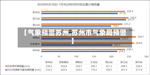 【气象预警苏州,苏州市气象局预警】