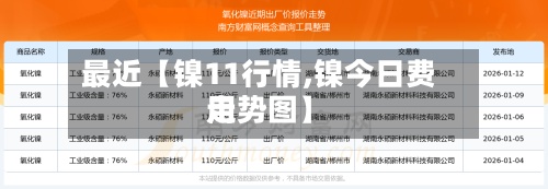最近【镍11行情,镍今日费用
走势图】