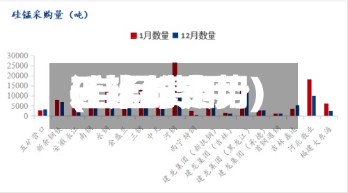 硅锰的费用(硅锰费用近半年走势)
