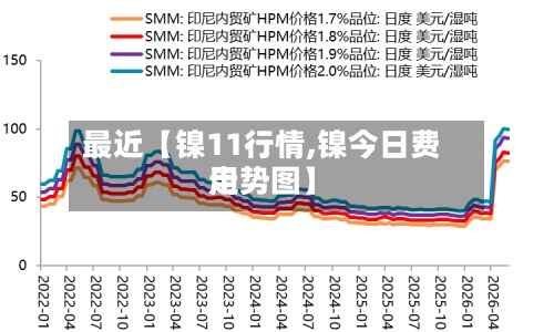 最近【镍11行情,镍今日费用
走势图】-第3张图片
