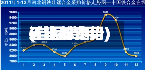 硅锰的费用
(硅锰费用
近半年走势)-第2张图片