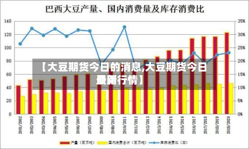 【大豆期货今日的消息,大豆期货今日费用最新行情】