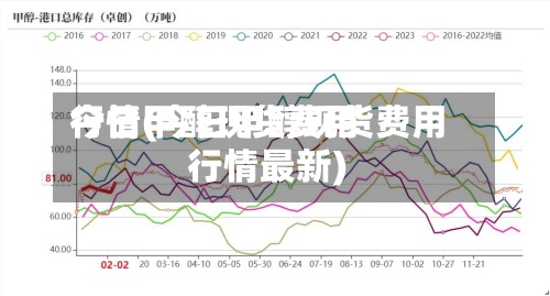 今日甲醇现货费用
行情(今日甲醇现货费用
行情最新)
