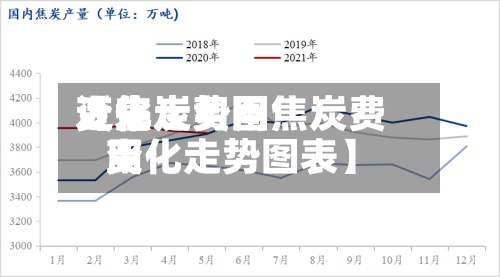 近来
【焦炭费用
变化走势图焦炭费用
变化走势图表】