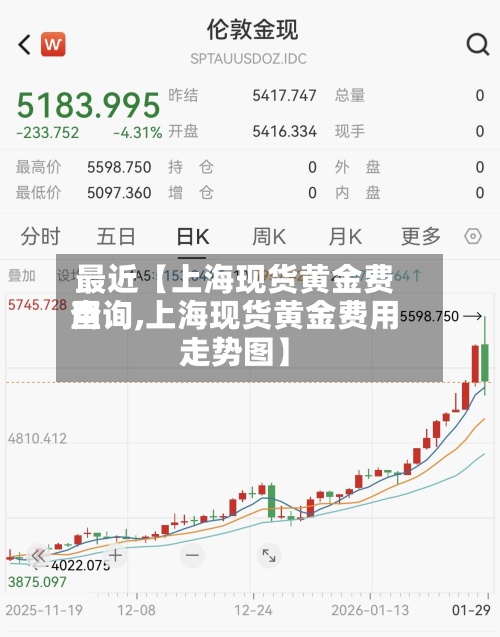 最近【上海现货黄金费用
查询,上海现货黄金费用
走势图】-第3张图片