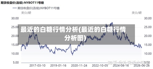 最近的白糖行情分析(最近的白糖行情分析图)