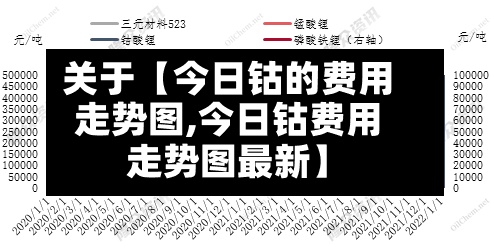 关于【今日钴的费用
走势图,今日钴费用
走势图最新】-第3张图片