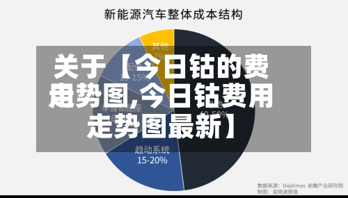 关于【今日钴的费用
走势图,今日钴费用
走势图最新】-第2张图片